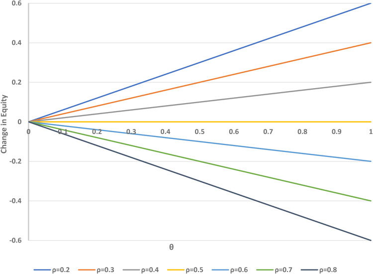 Figure 5.