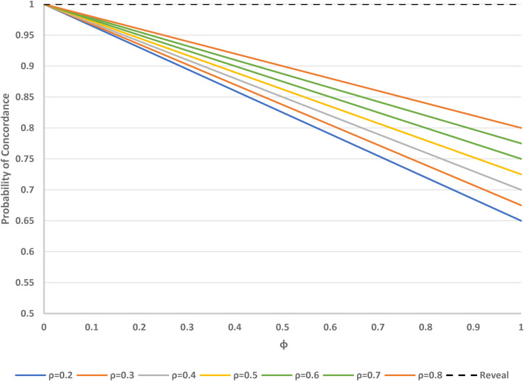 Figure 7.