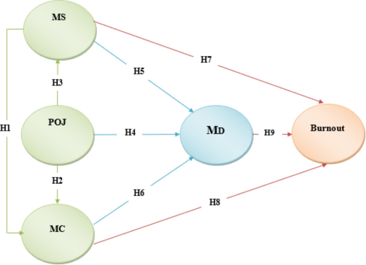 Fig. 2