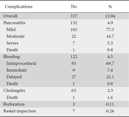 graphic file with name AnnGastroenterol-27-65-g002.jpg