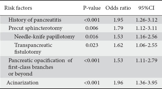 graphic file with name AnnGastroenterol-27-65-g005.jpg