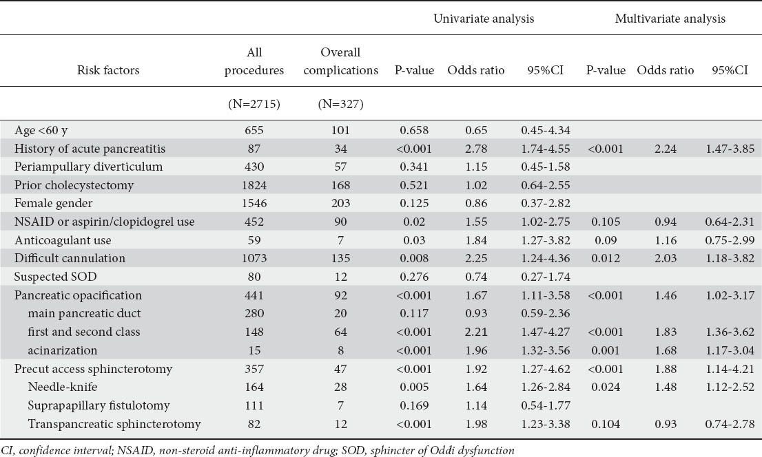 graphic file with name AnnGastroenterol-27-65-g003.jpg