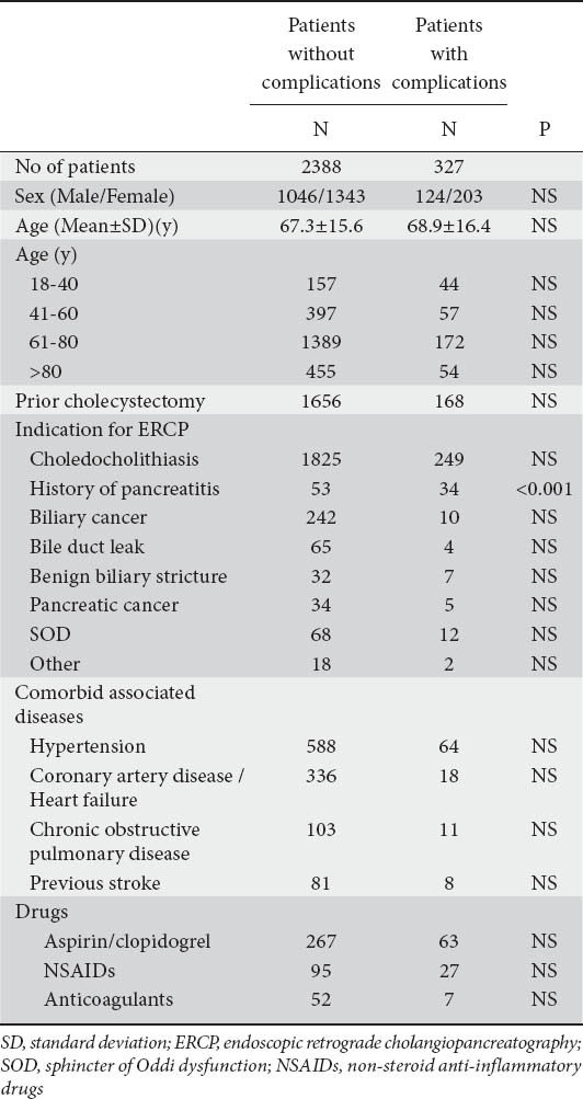 graphic file with name AnnGastroenterol-27-65-g001.jpg