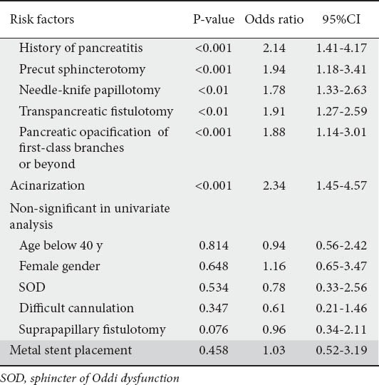 graphic file with name AnnGastroenterol-27-65-g004.jpg