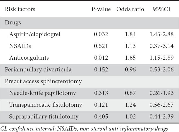 graphic file with name AnnGastroenterol-27-65-g006.jpg