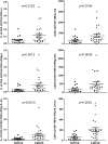FIG 5