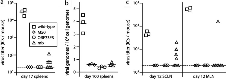 FIG 4