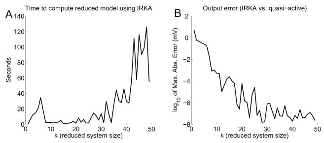 Fig. 8