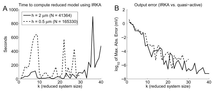 Fig. 9