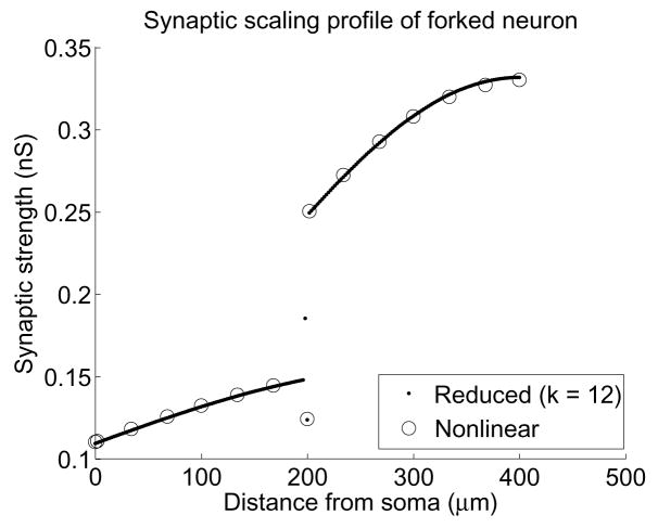 Fig. 5