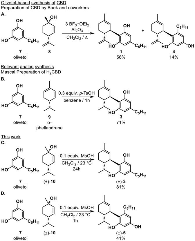 Scheme 1.