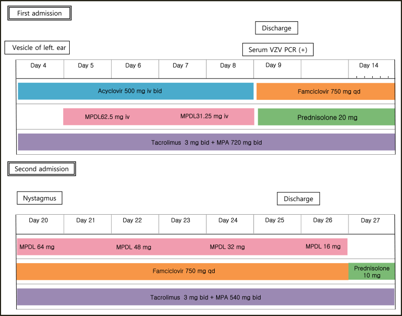 Figure 1