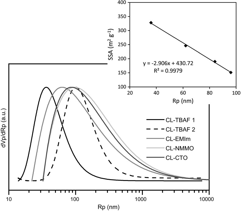 Fig. 6