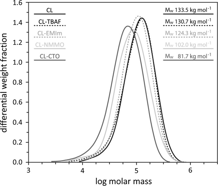 Fig. 4