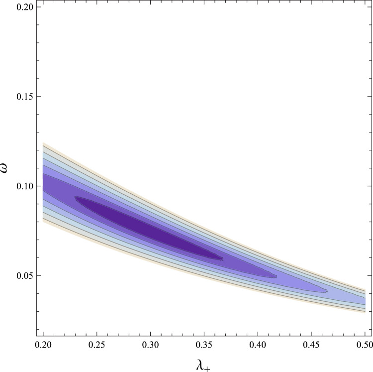 Fig. 12