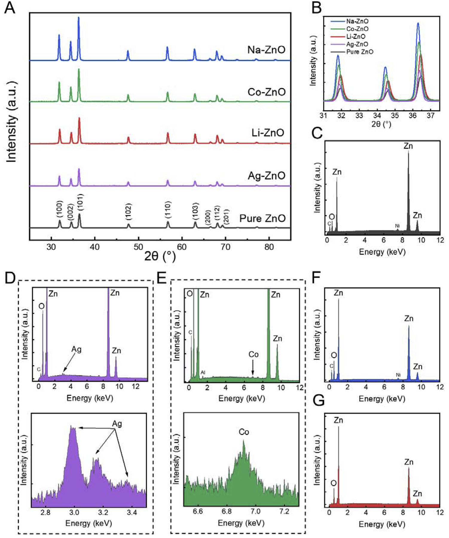 Figure 2.