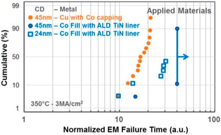 Figure 23