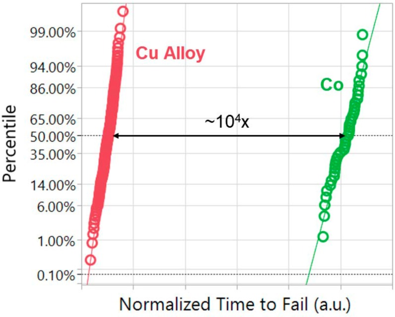 Figure 24