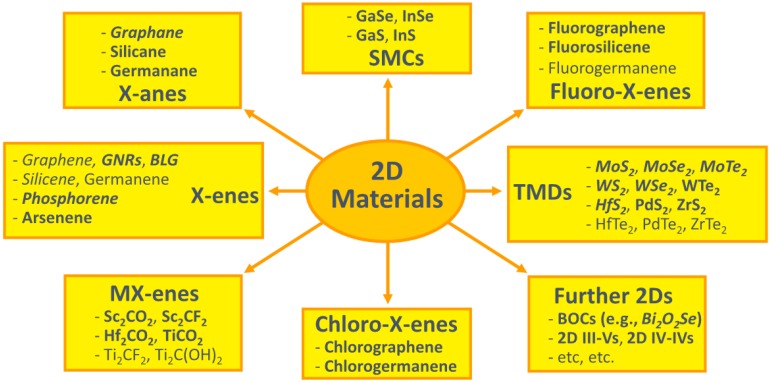 Figure 32