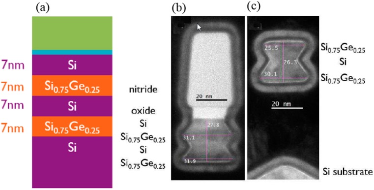 Figure 18