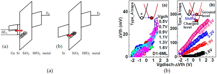 Figure 25