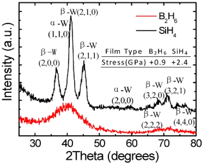 Figure 15