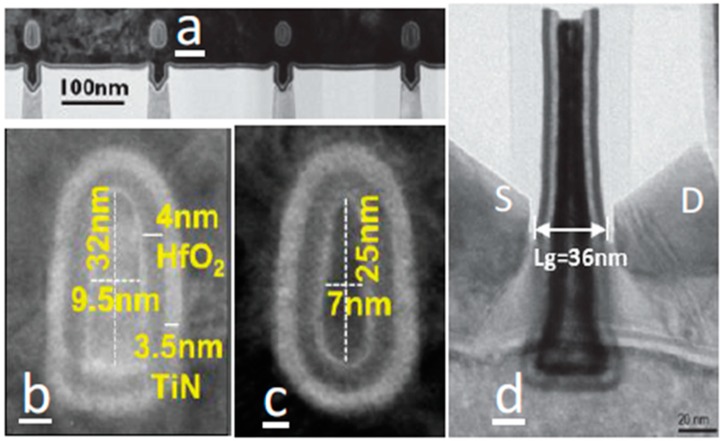 Figure 30