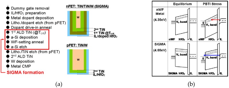 Figure 27