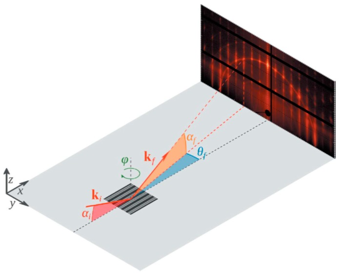 Figure 38