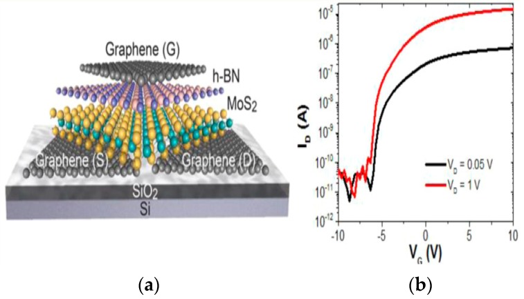 Figure 35