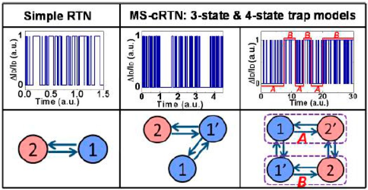 Figure 29