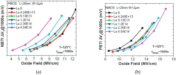 Figure 26