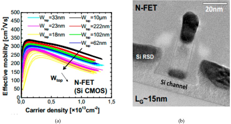 Figure 16