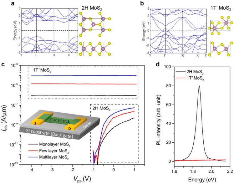 Figure 34