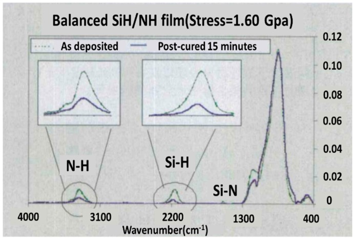 Figure 17