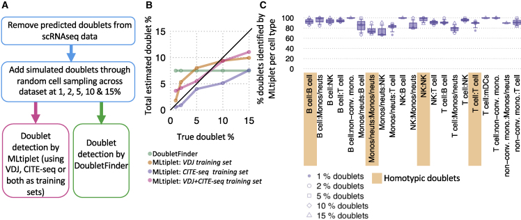 Figure 3