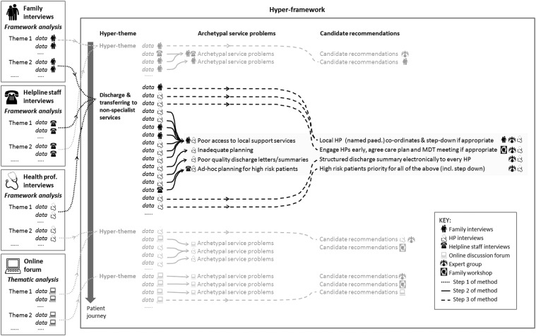 Figure 1