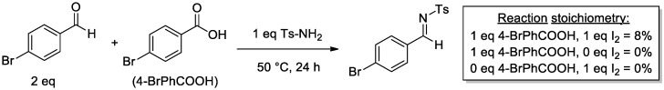 Scheme 6