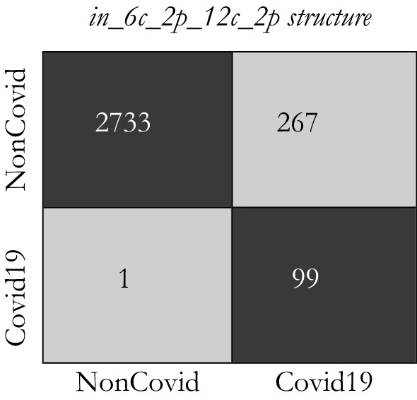 Fig. 14