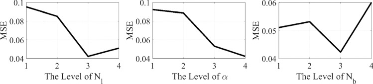 Fig. 17