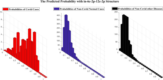 Fig. 12