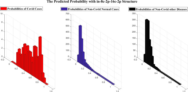 Fig. 13