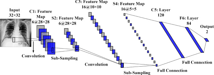 Fig. 1