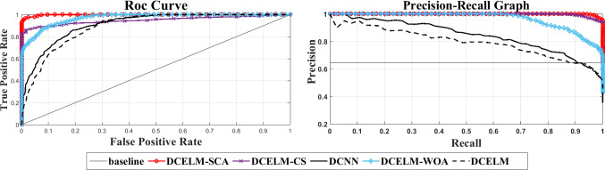 Fig. 16