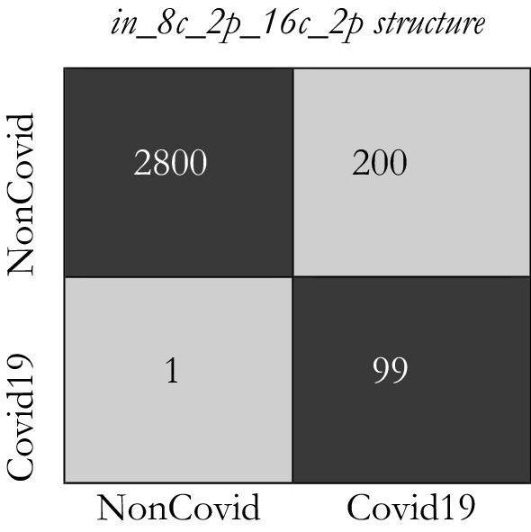 Fig. 15