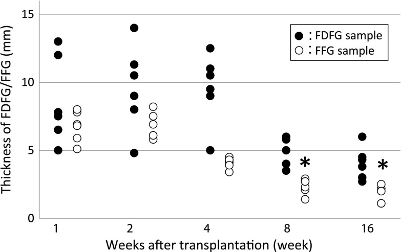 Fig. 4