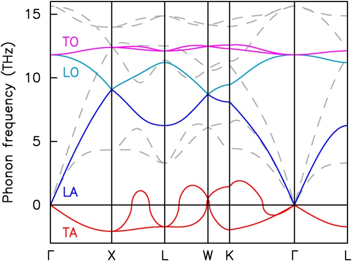 FIG. 5.