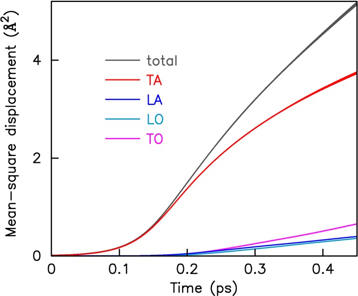 FIG. 6.