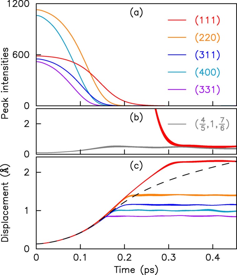 FIG. 2.