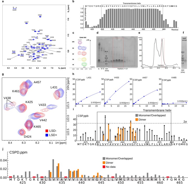 Extended Data Fig. 2